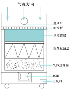 午夜APP视频在线观看淨化原理