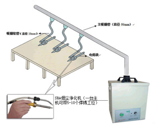 淨化設備布局