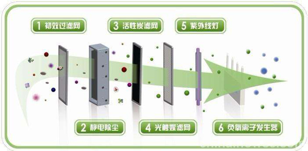 過濾器設備