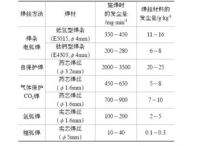 煙塵量——焊接午夜福利免费电影